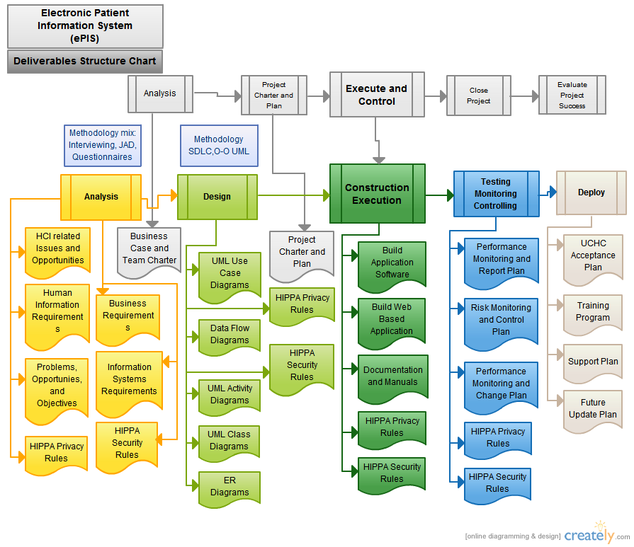 Client Intake Process Flow Chart