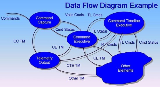 Data_Flow_Diagram_Example