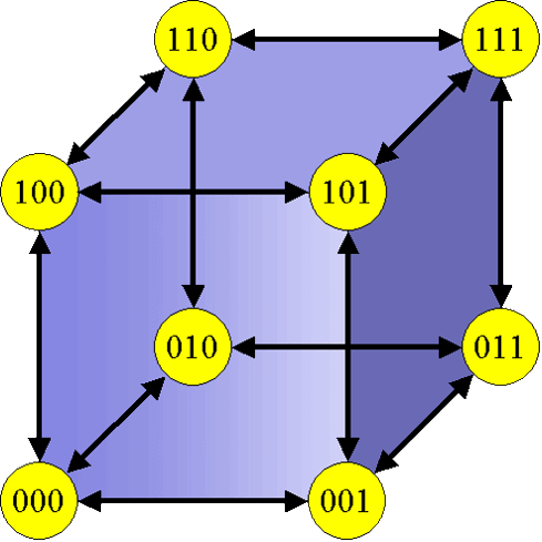 Hyper Cube Network