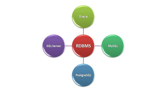 rdbms