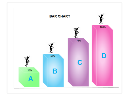 Bar Chart