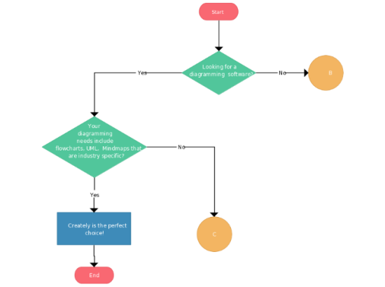 Basic Flow Chart