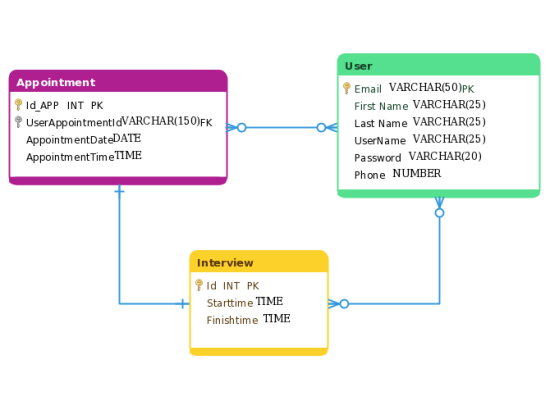 Data Base Diagram