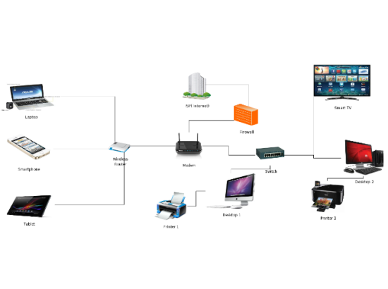 Data Base Diagram Of Communication And Networks