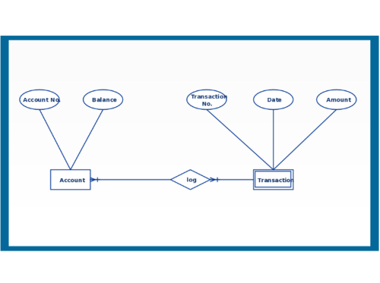 Database of an Account Holder