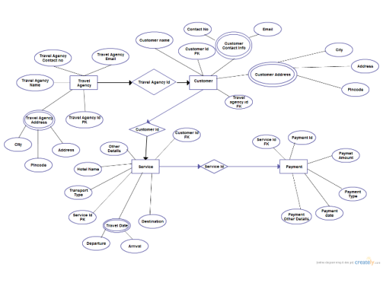 Er diagram1