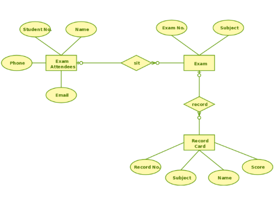 Exam Database