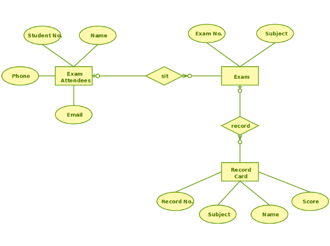 E-R Diagram of Exam Database - Computers Hub!