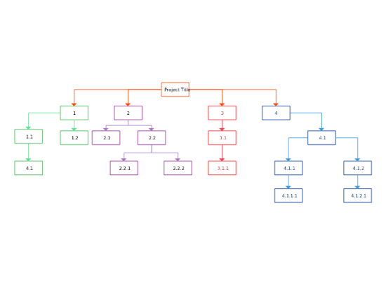 Flow Chart For Word Breakdown Structure