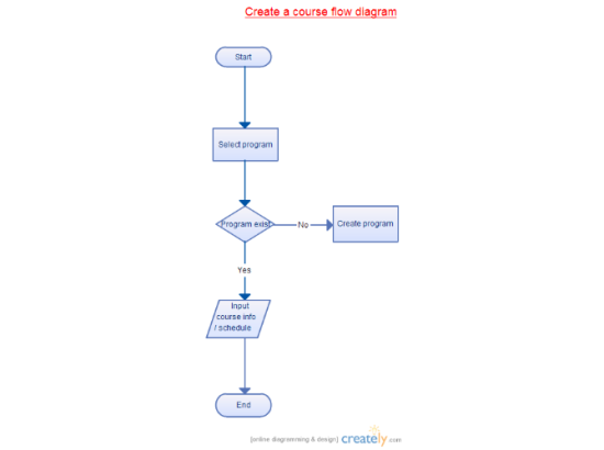 Flow Chart Of Add Program
