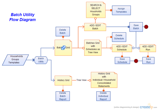 Flow Chart Of Batch Utility