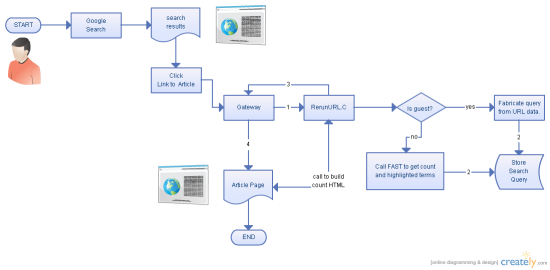 Flow Chart Of Flow Light Go