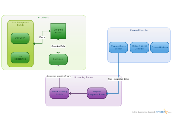 Flow Chart Of Intelli Radio