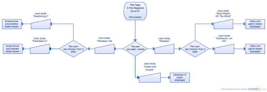 Flow Chart Of Multimedia Storyboard