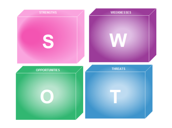 Flow Chart of Swot Diagram