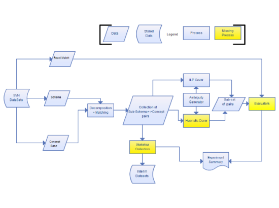 Flow Chart of Work Flow