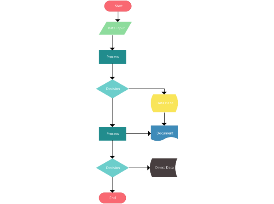 Flow chart Template