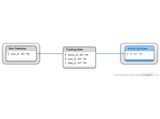 Simple Data Base