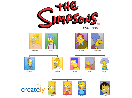 The Simpson Family