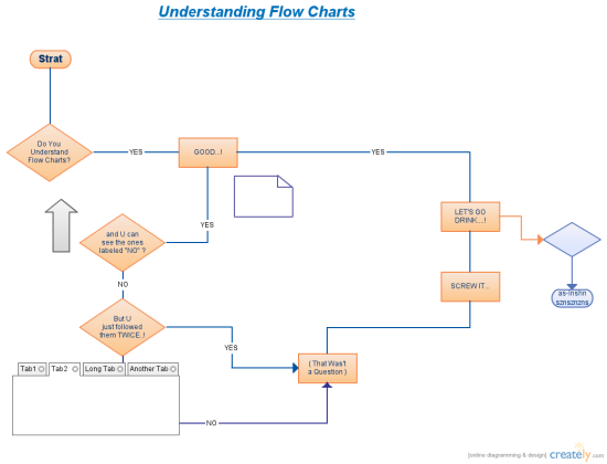 Understanding Flow Charts