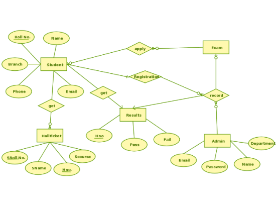 er diagram